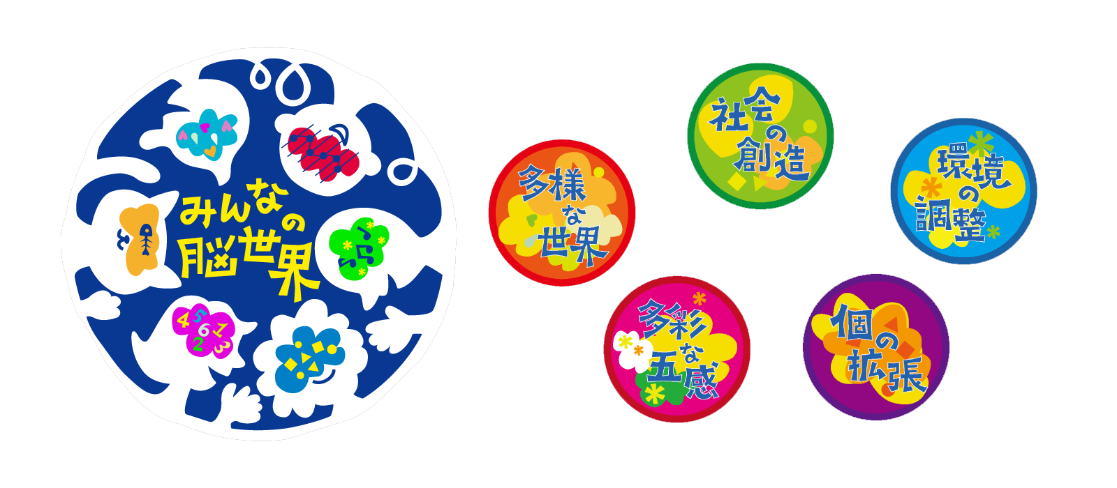 ニューロダイバシティープロジェクト みんなの脳世界2025 | ニューロ