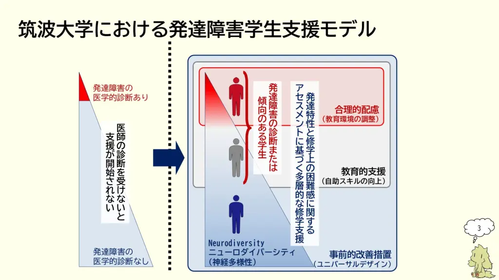 障がいの有無に関わらず誰もが自己実現できるサクセサビリティ社会の